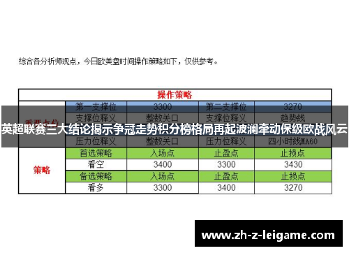 英超联赛三大结论揭示争冠走势积分榜格局再起波澜牵动保级欧战风云 英超联赛三大结论揭示争冠走势积分榜格局再起波澜牵动保级欧战风云